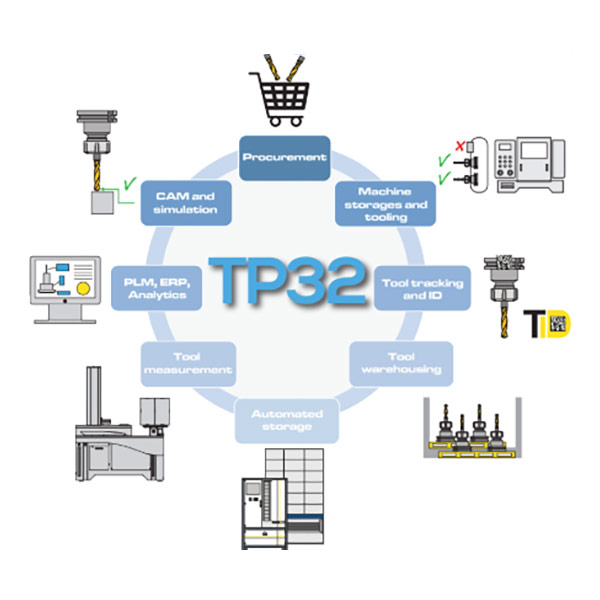 TP32Integrated